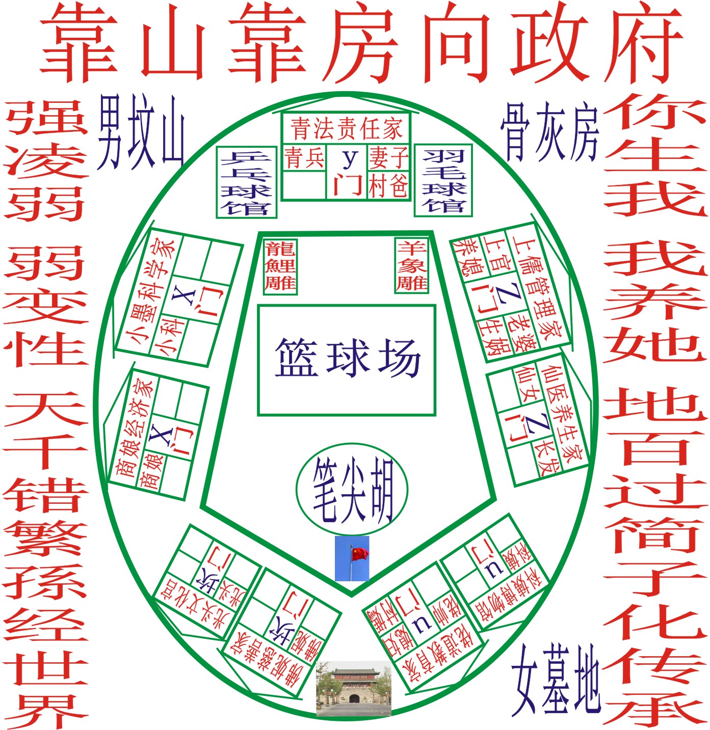 女宋凌财③组规划图