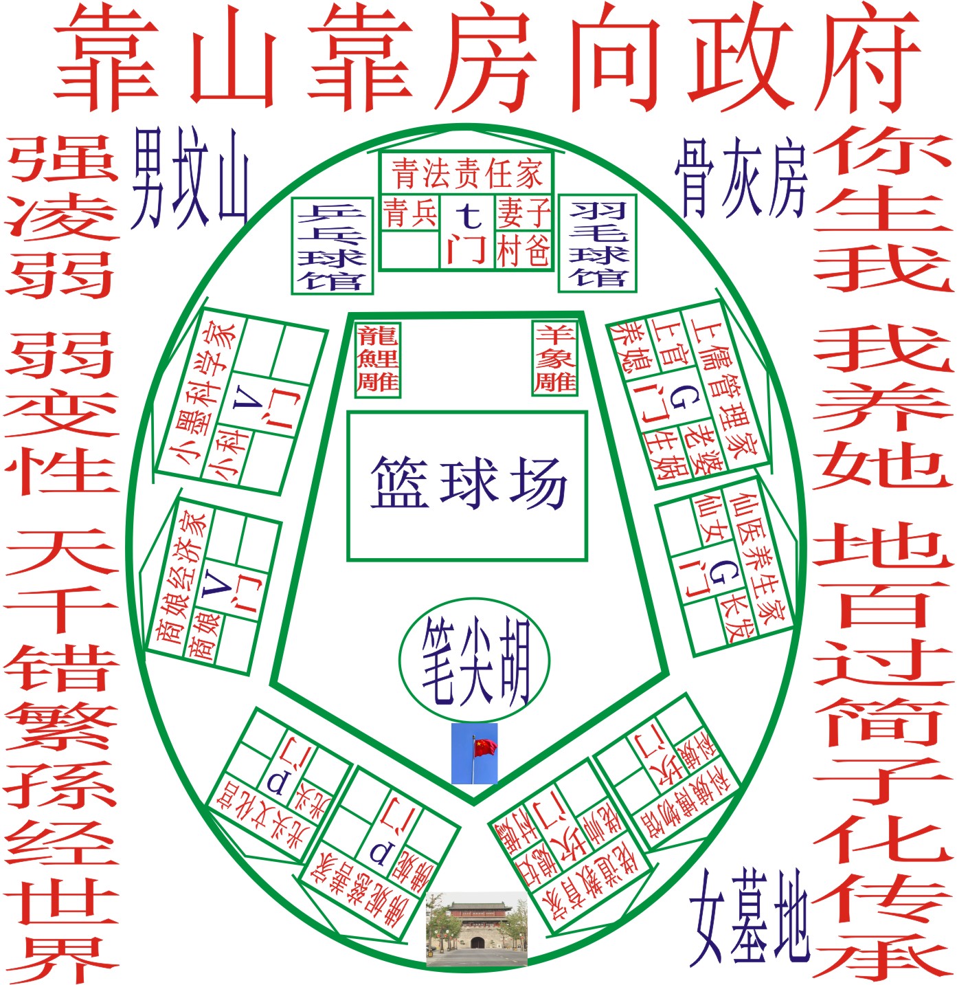 女宋凌财④组规划图