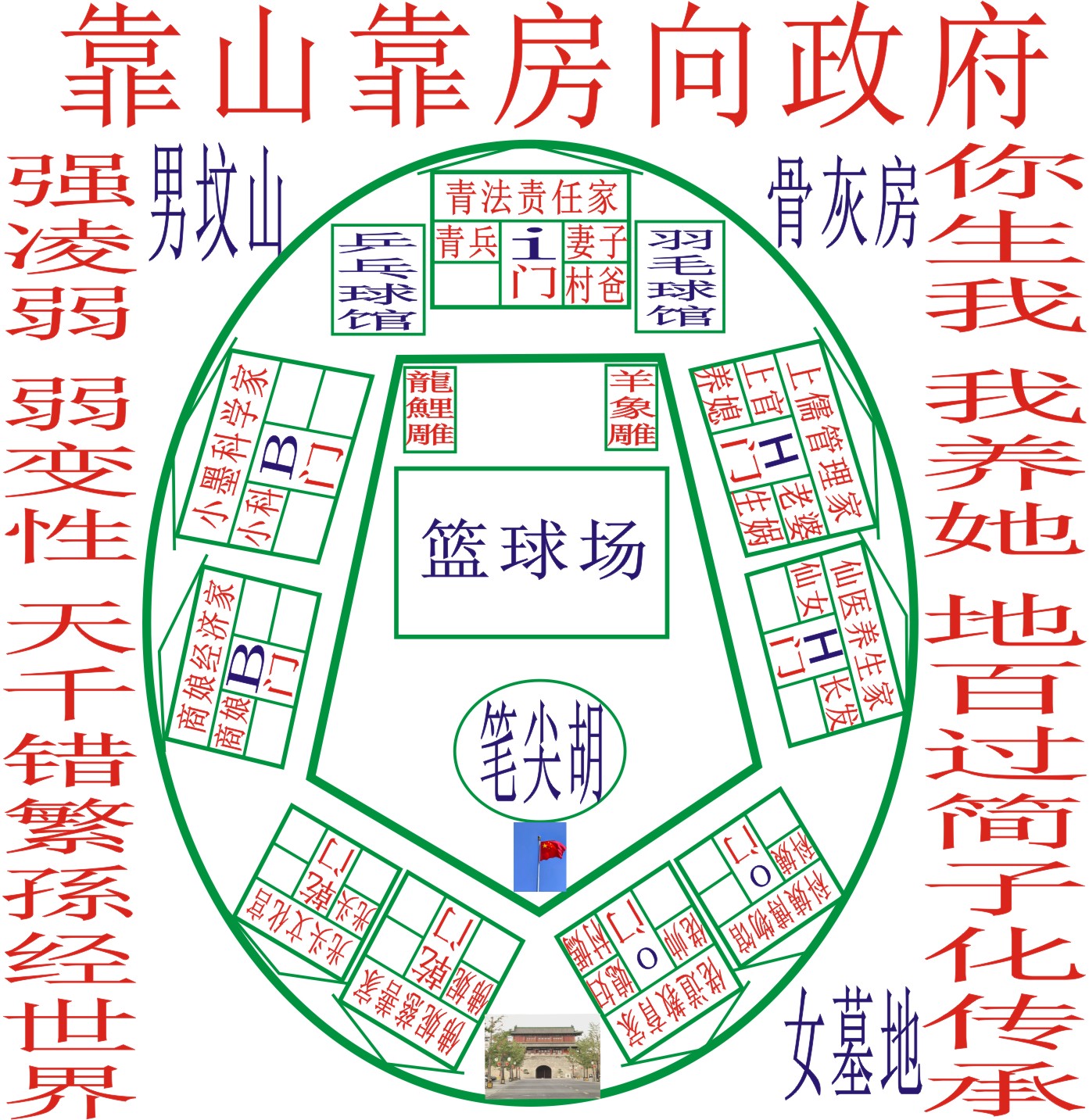 女宋凌财⑤组规划图