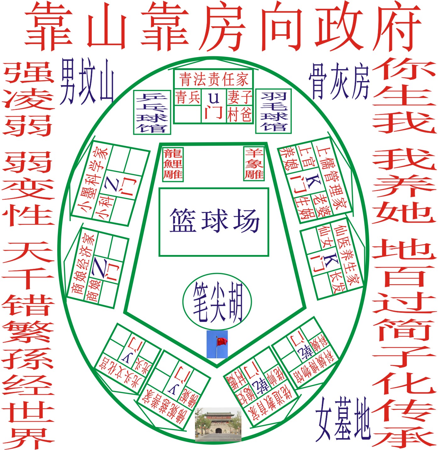 女宋凌财⑥组规划图