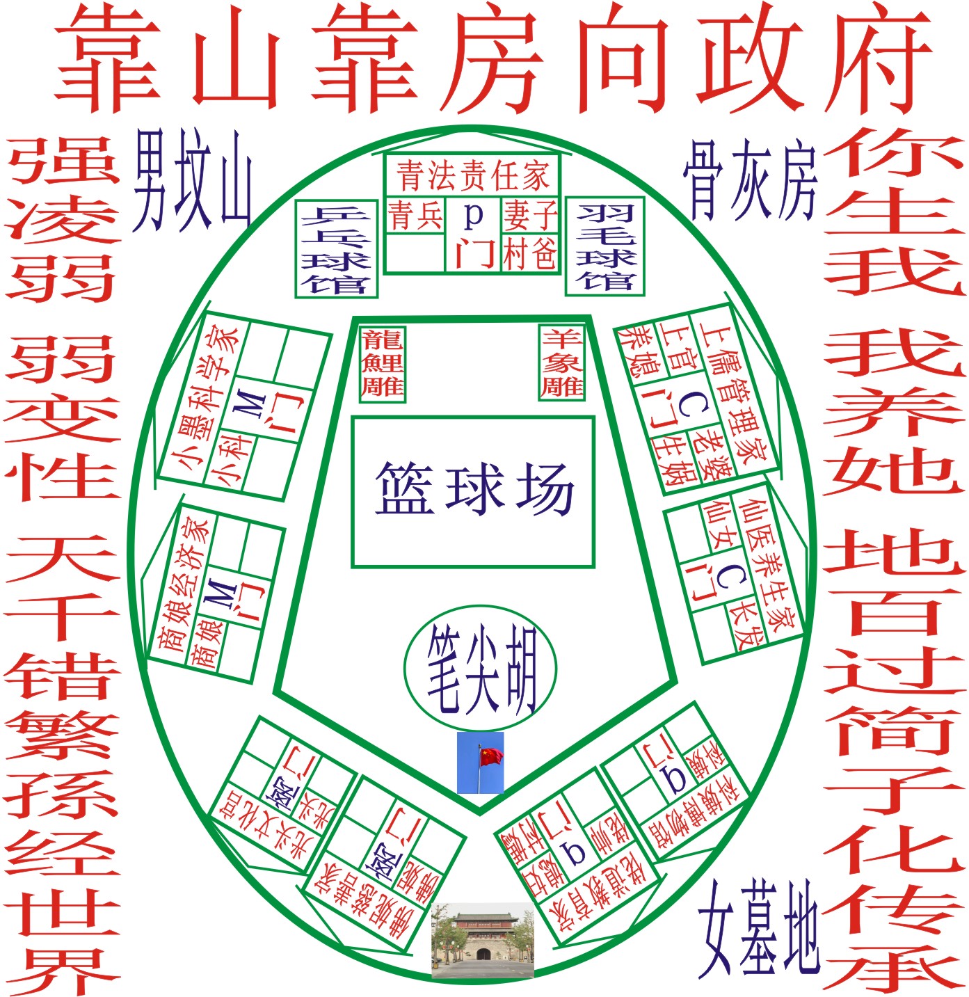 女宋凌财⑦组规划图