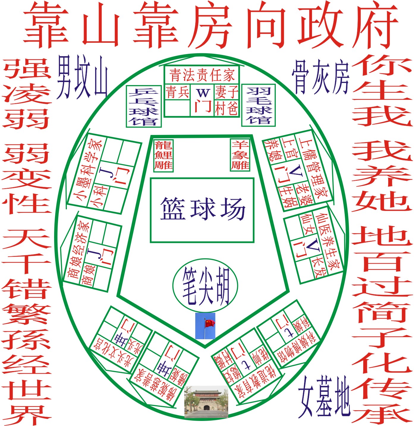 女宋凌财⑨组规划图