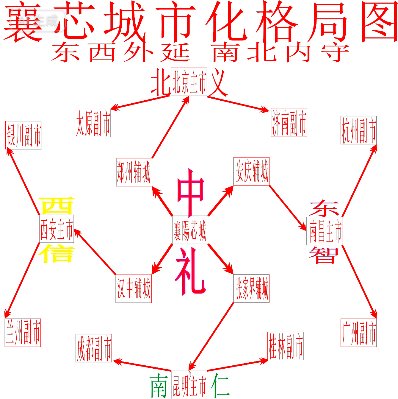 襄芯城市化格局图